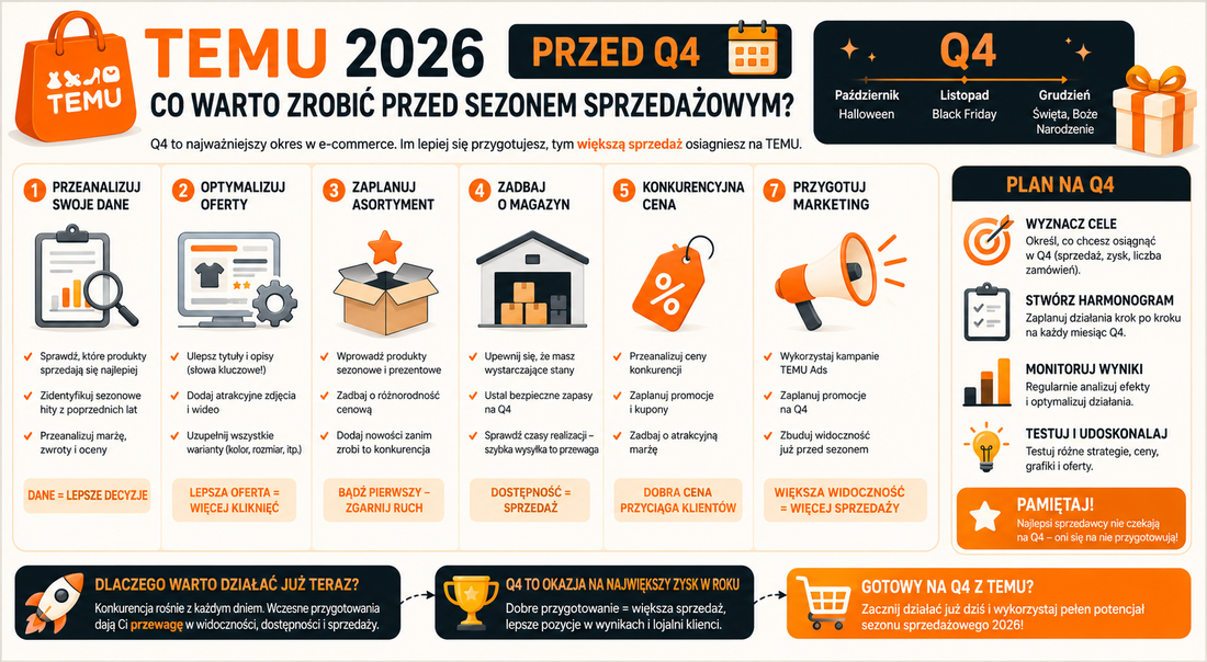 TEMU przed Q4 – co warto zrobić przed sezonem sprzedażowym?