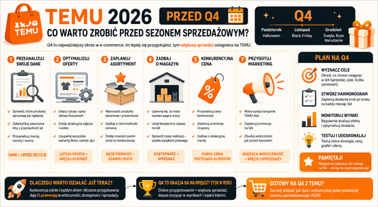TEMU przed Q4 – co warto zrobić przed sezonem sprzedażowym?